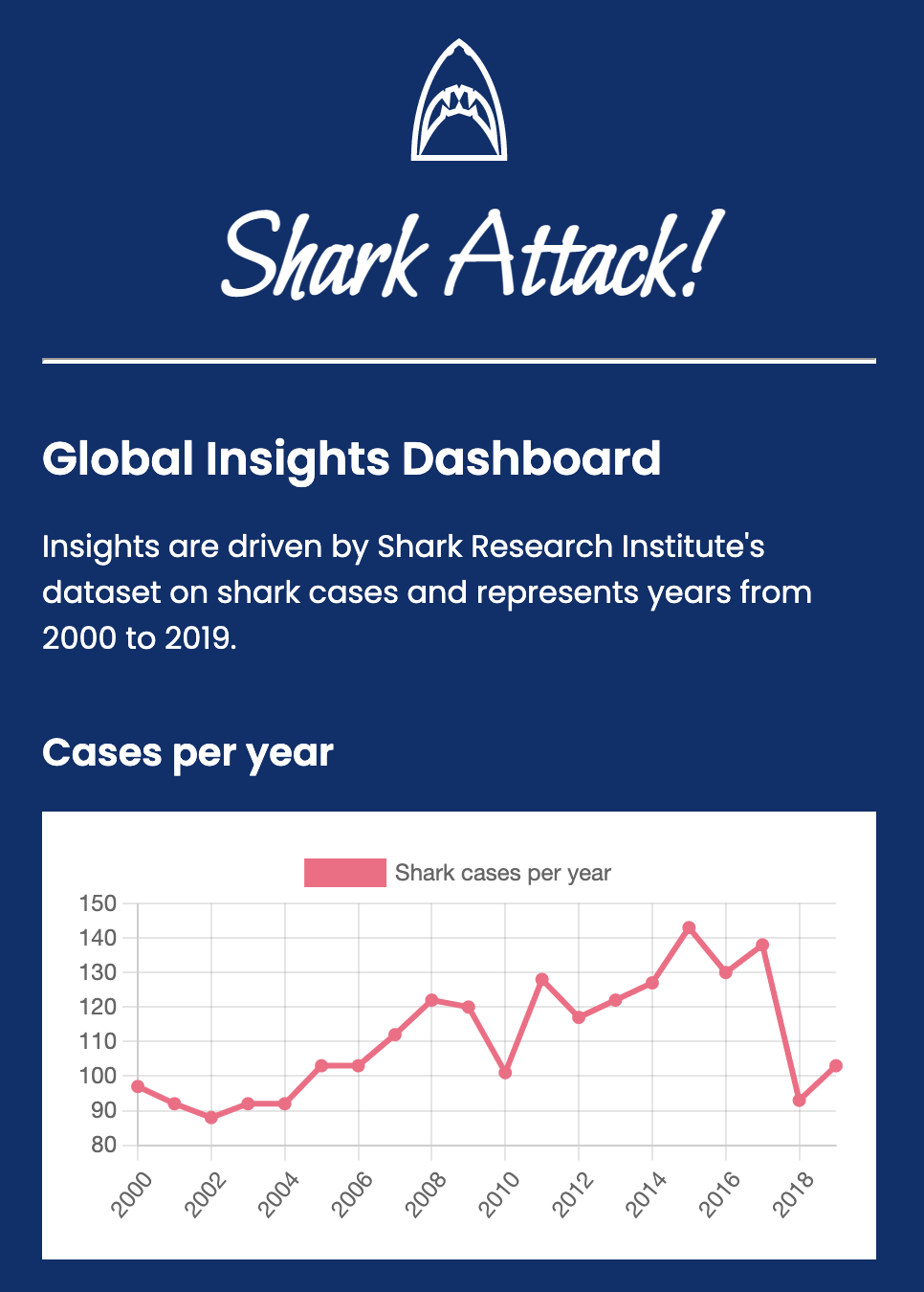 shark attack dashboard